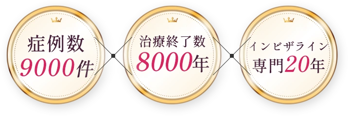 症例数のグラフ